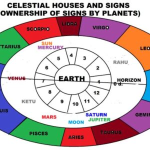 House Evaluation