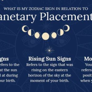 Your Placements