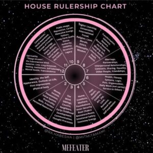 Birth Chart Themes